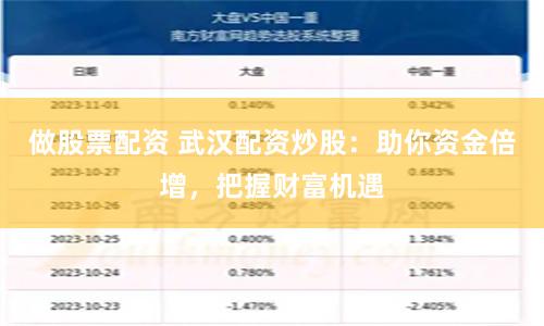 做股票配资 武汉配资炒股：助你资金倍增，把握财富机遇