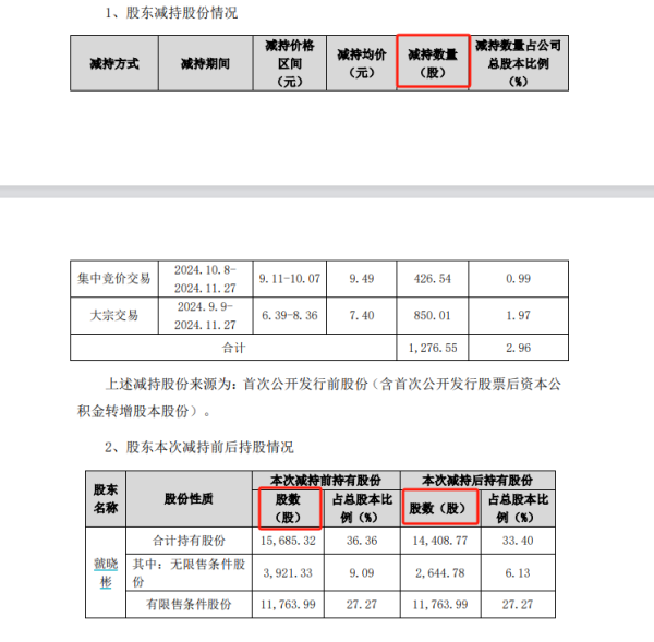 股票配资15倍 德生科技遭集中减持：IPO募投项目历时逾7年仍未建成 收购标的3年业绩承诺精准达标