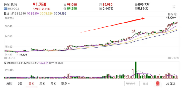 炒股配资配资平台 港股下一个泡泡玛特？多点数智即将登陆港交所，零售数字化鼻祖“出海”业务狂飙