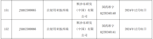 配资炒股投资 默沙东抗生素组合在华获批上市