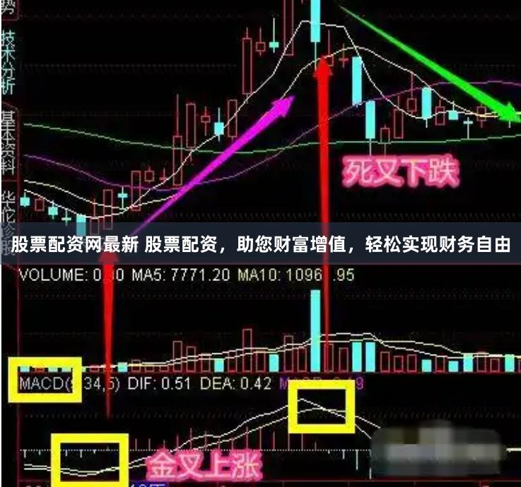 股票配资网最新 股票配资，助您财富增值，轻松实现财务自由