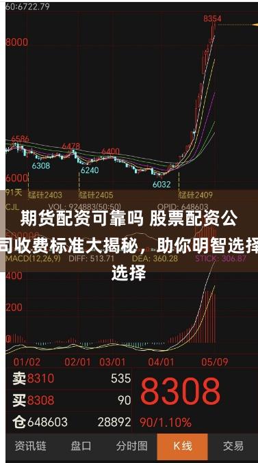 期货配资可靠吗 股票配资公司收费标准大揭秘，助你明智选择