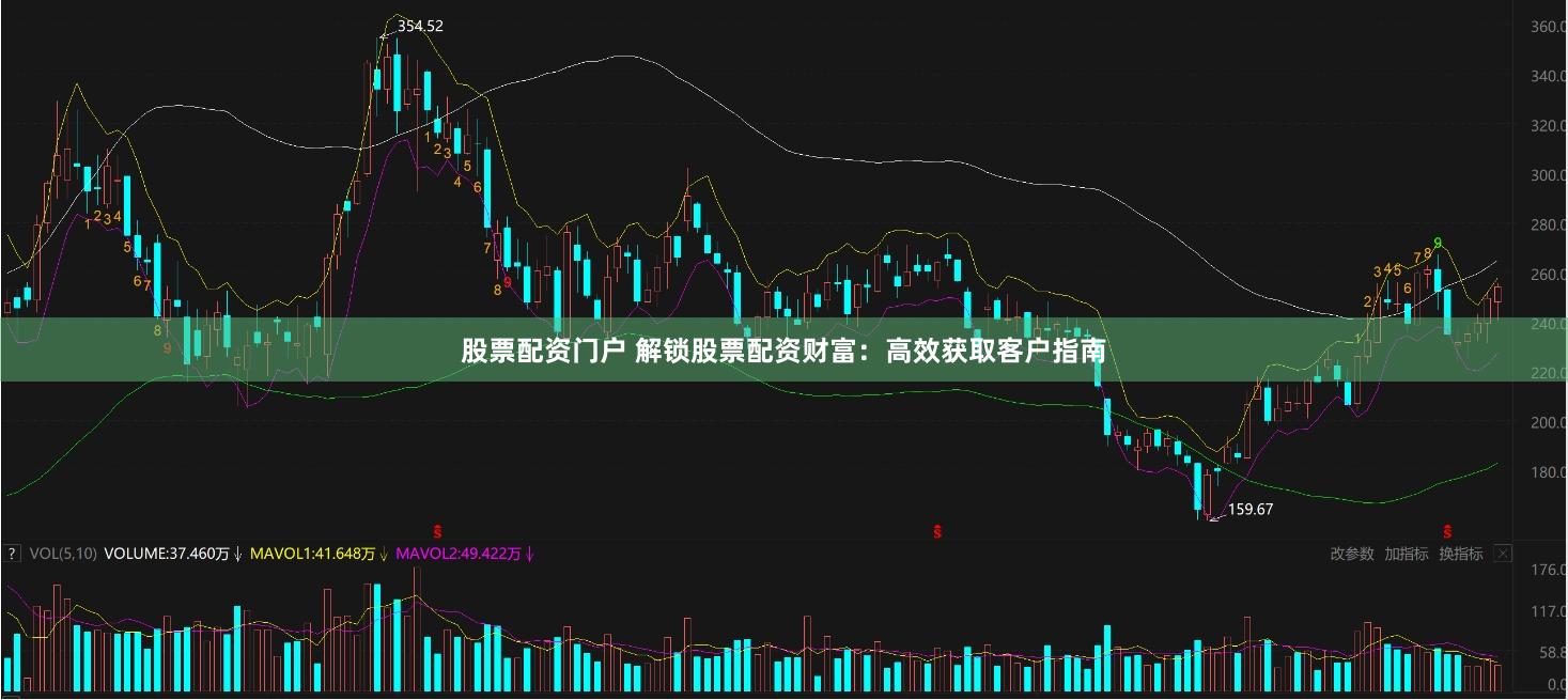 股票配资门户 解锁股票配资财富：高效获取客户指南