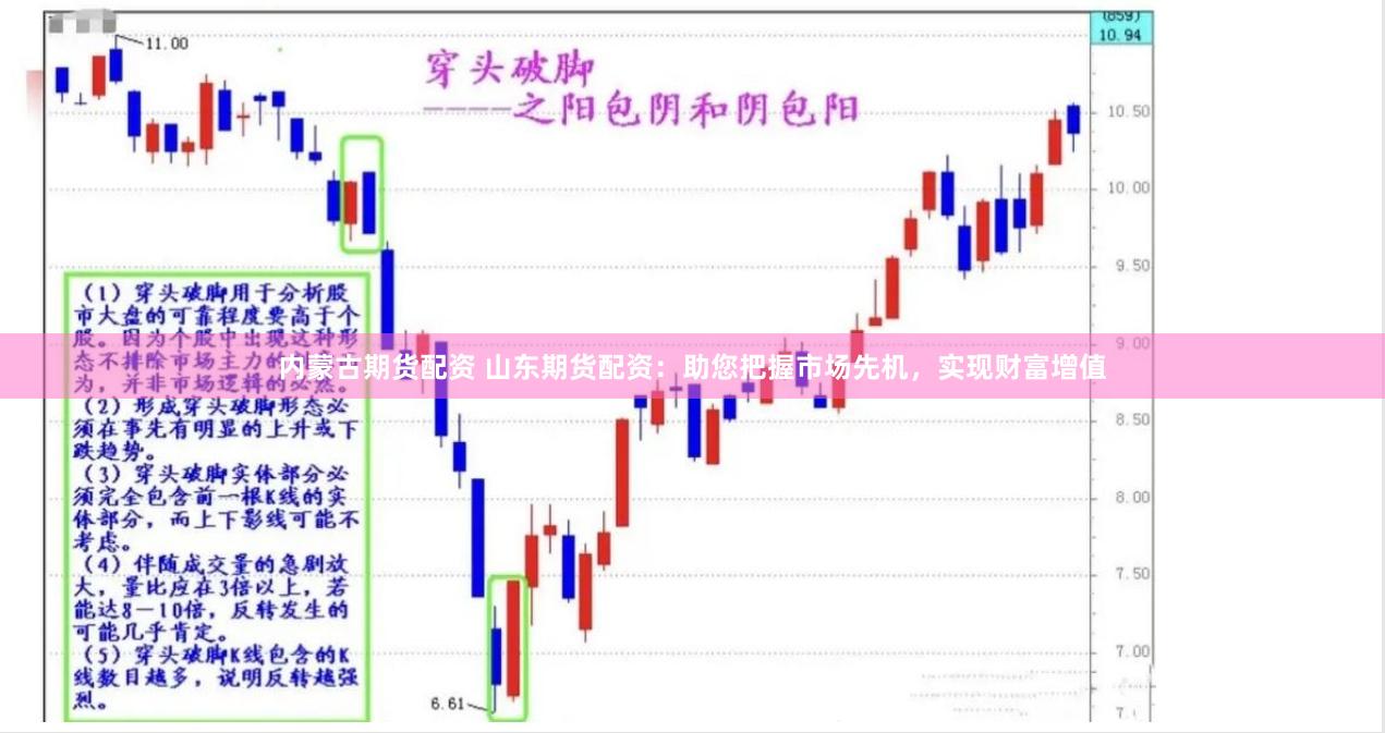 内蒙古期货配资 山东期货配资：助您把握市场先机，实现财富增值