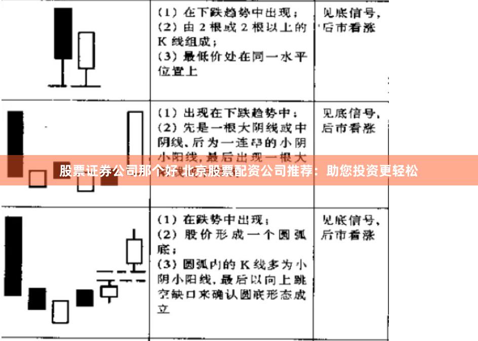 股票证券公司那个好 北京股票配资公司推荐:助您投资更轻松