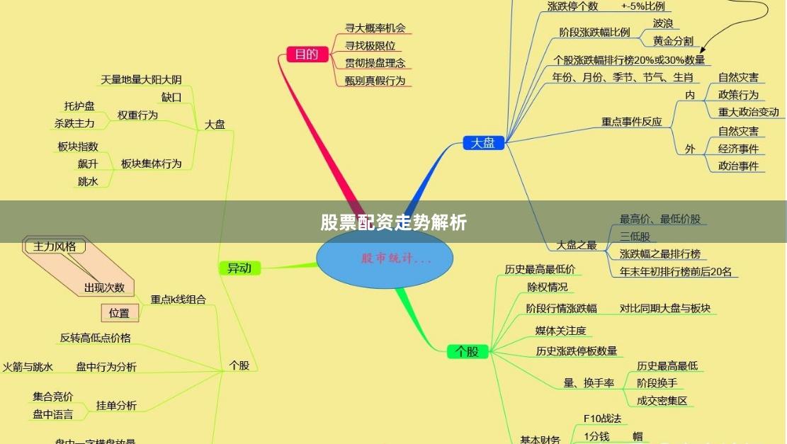 股票配资走势解析