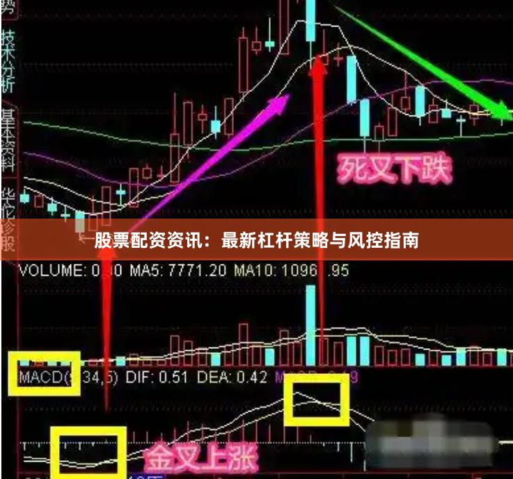 股票配资资讯：最新杠杆策略与风控指南