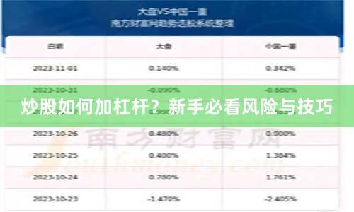 炒股如何加杠杆?新手必看风险与技巧